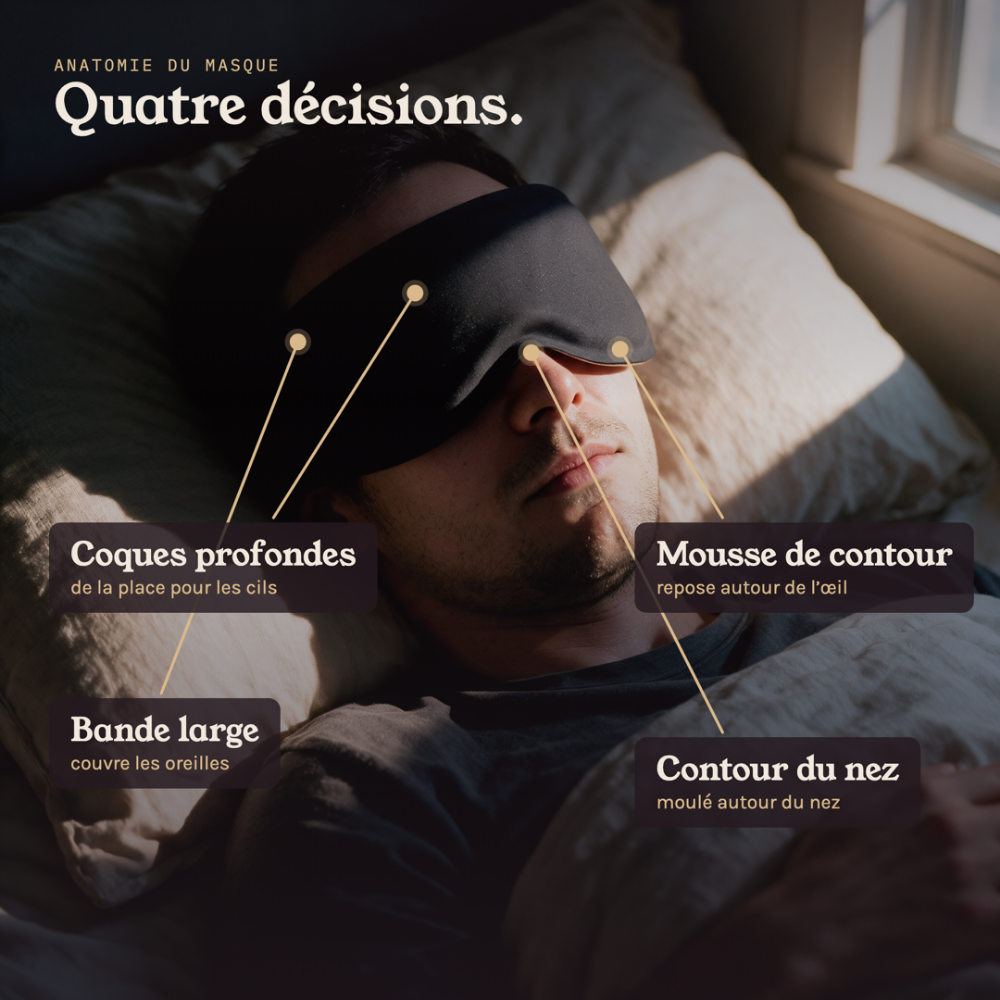 anatomie du masque