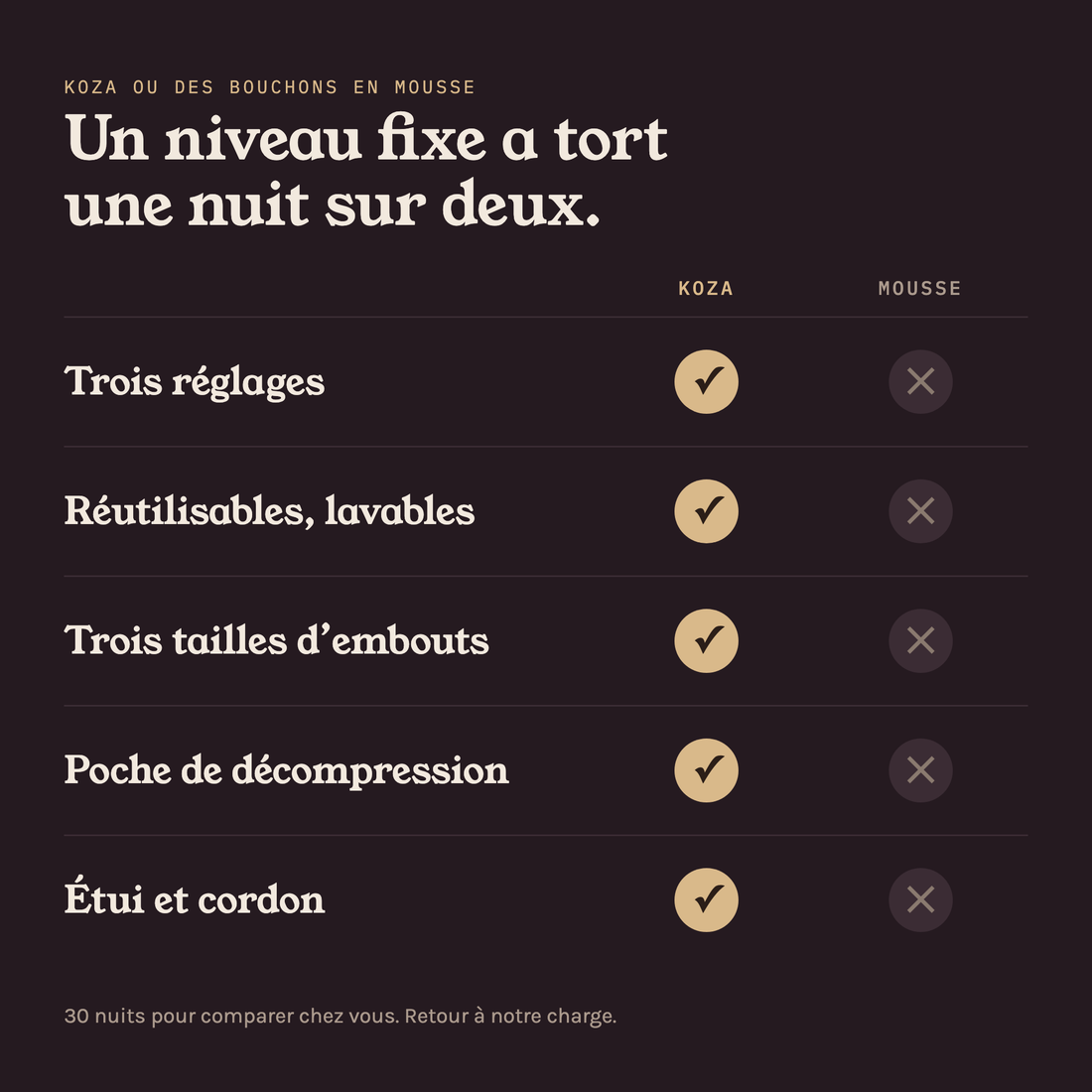 Koza ou la mousse
