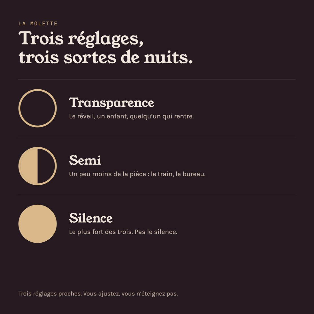 les trois réglages