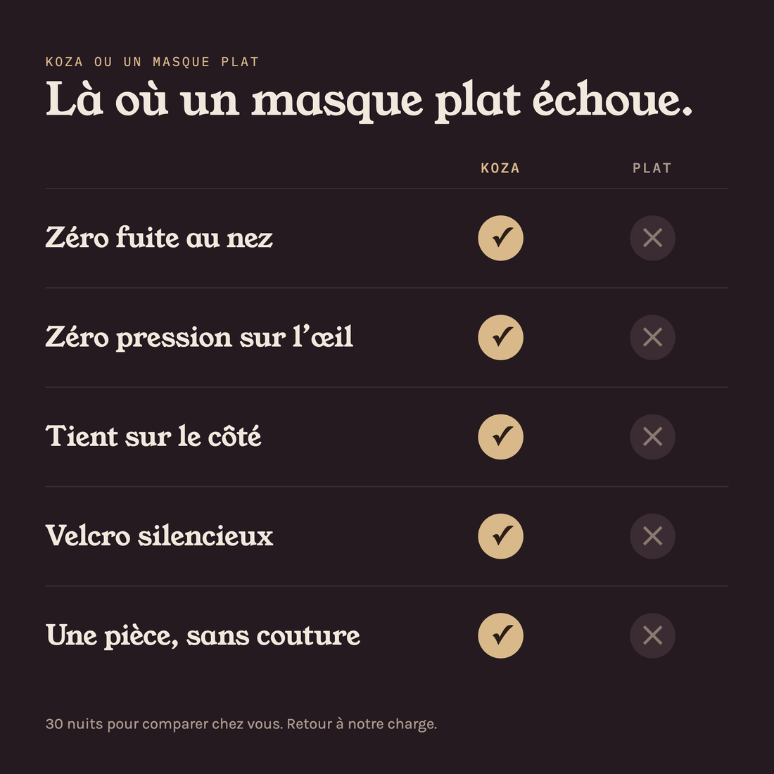 Koza ou un masque plat